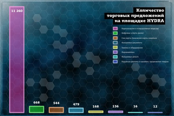 Кракен тор krakendark krakendark link
